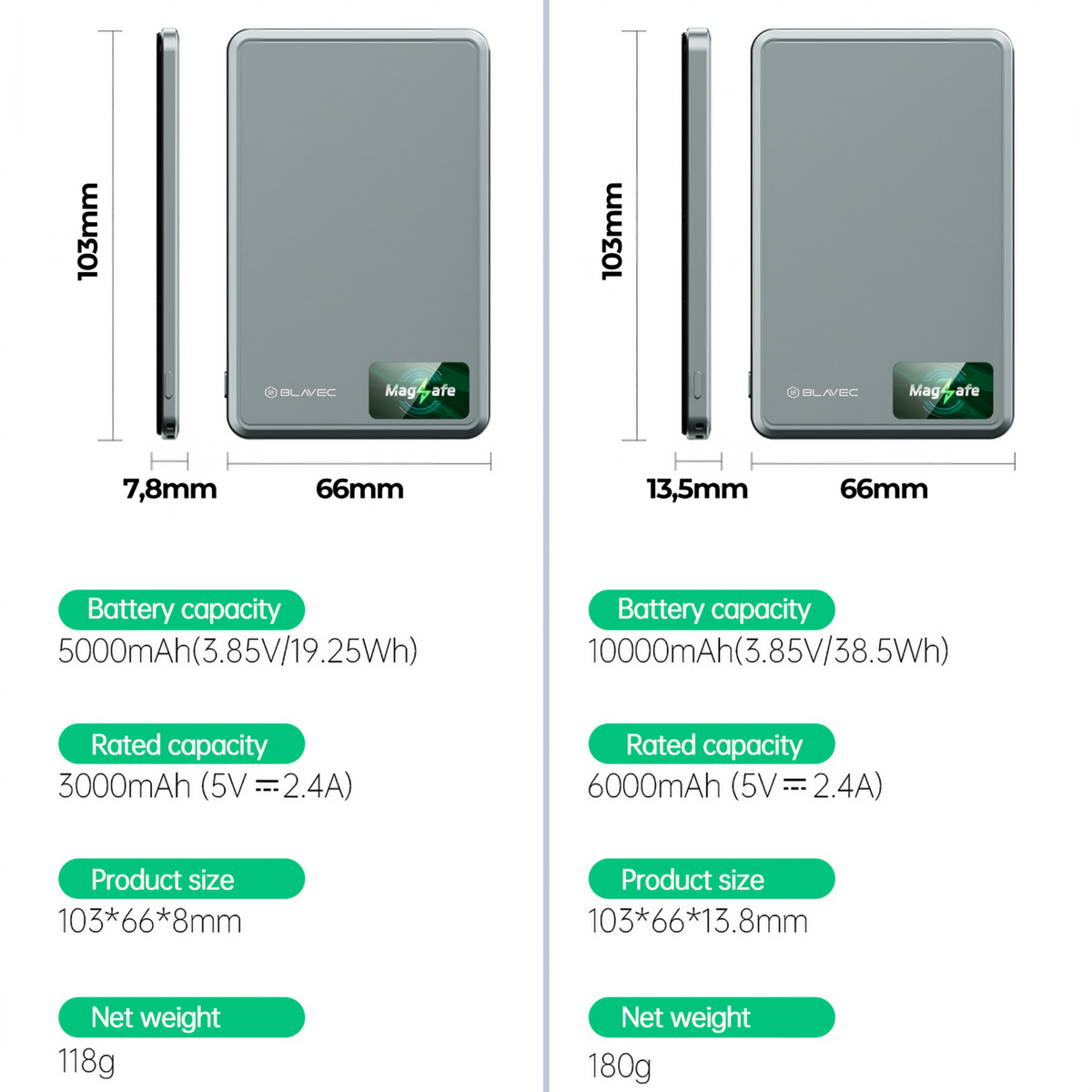 Ārējais akumulators Blavec BJ-03 5000 mAh, 22,5 W, MagSafe 3-in-1, pelēks alumīnijs